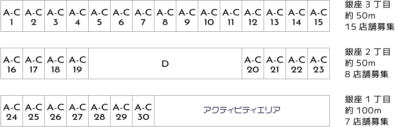 配置図：銀座3丁目 A-C1〜15（15店舗募集）／銀座2丁目 A-C16〜19・Dエリア・A-C20〜23（8店舗募集）／銀座1丁目 A-C24〜30・アクティビティエリア（7店舗募集）